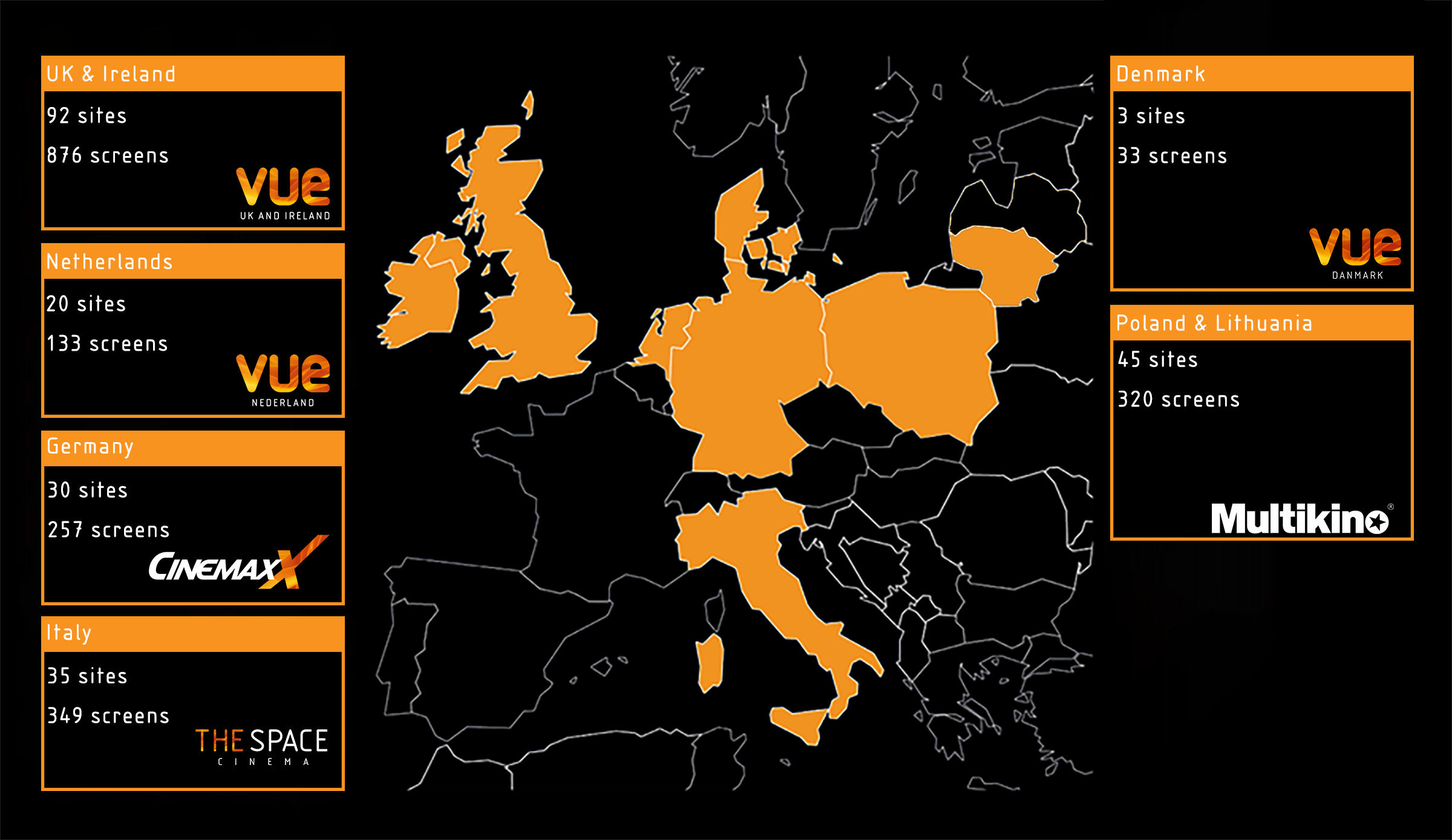 Vue International is one of the top three exhibitors in Europe and the 6th largest exhibitor worldwide